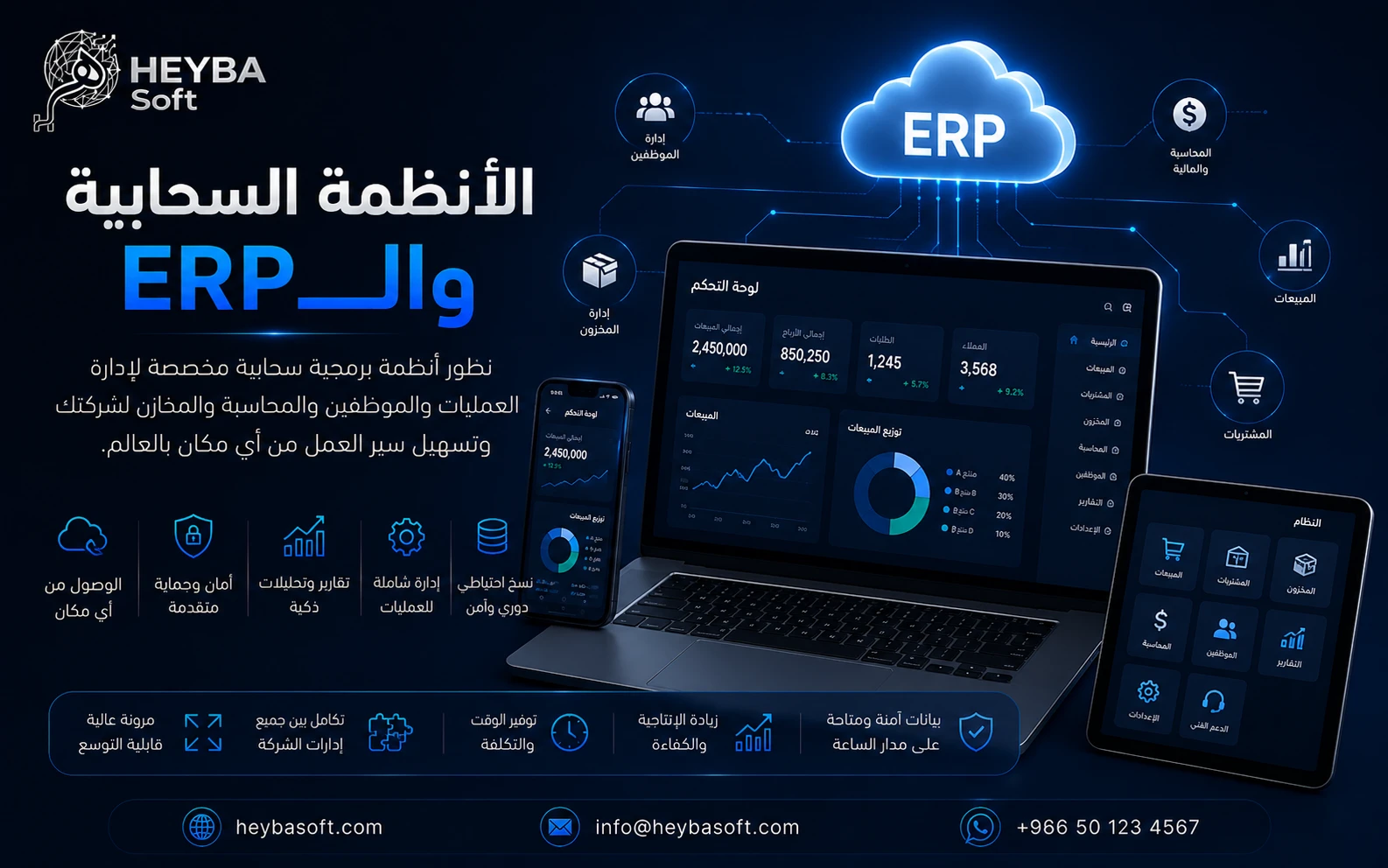 الأنظمة السحابية والـ ERP
